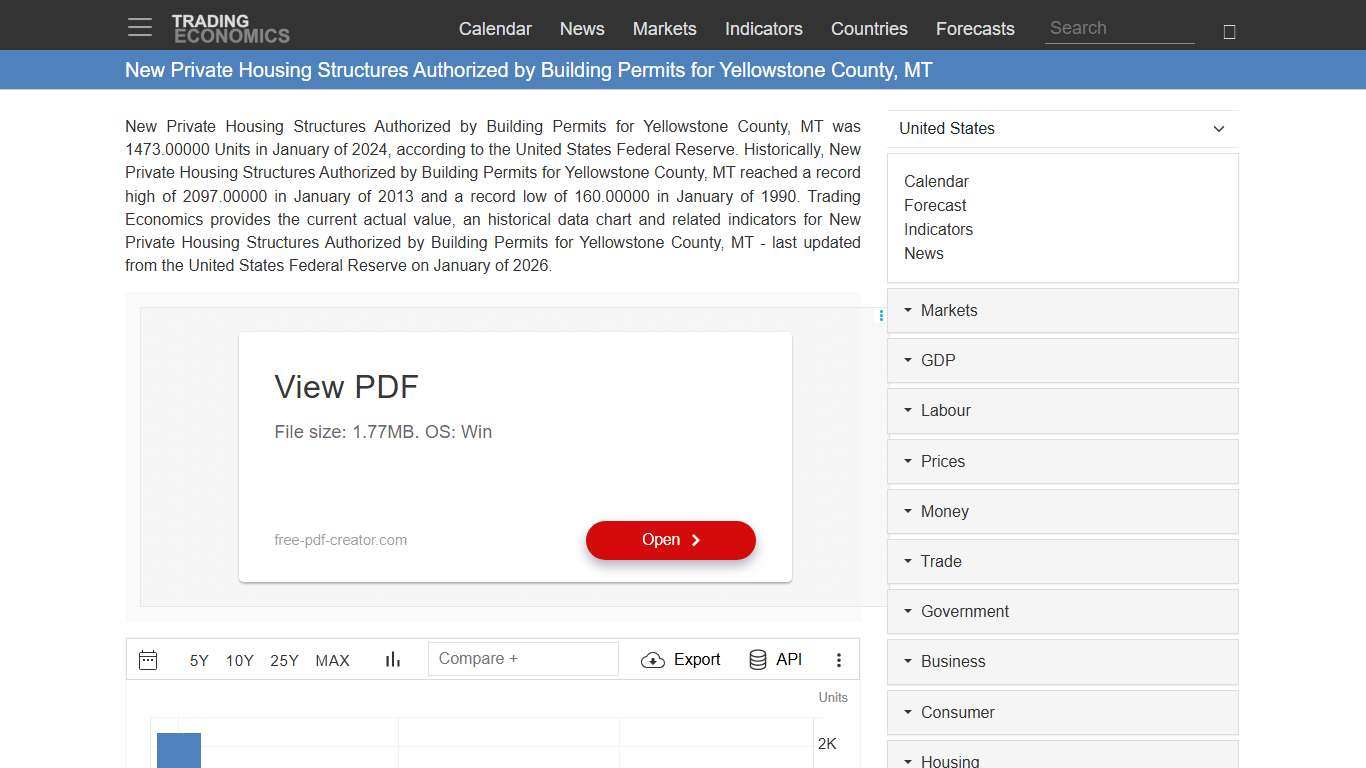 New Private Housing Structures Authorized by Building Permits for Yellowstone County, MT - 2026 Data 2027 Forecast 1990-2024 Historical